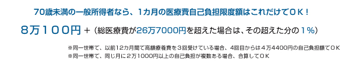 70歳未満の一般所得者なら、1カ月の医療費自己負担限度額はこれだけでＯＫ！