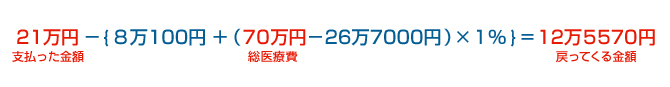 21万円 －{８万100円＋（70万円－26万7000円）×１％}=12万5570円