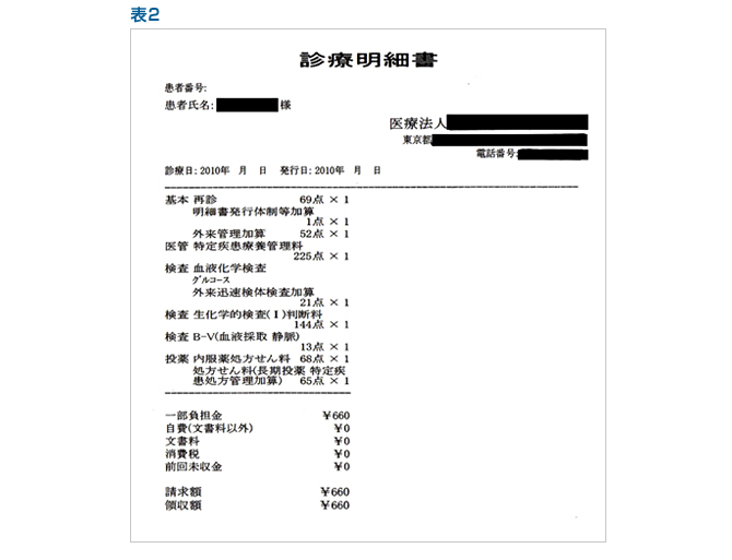 診察明細書