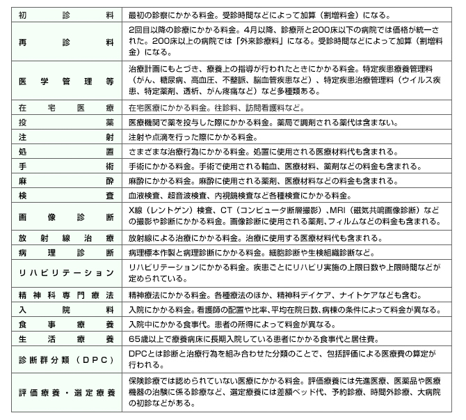 表3　領収書の主な項目の見方