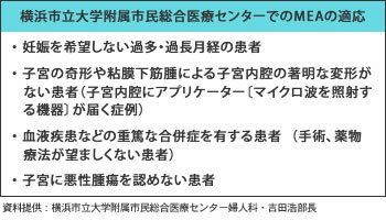 横浜市立大学附属市民総合医療センターでのMEAの適応