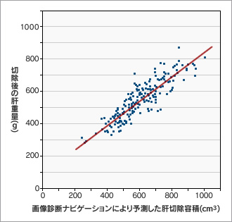 図1●3次元画像の作成