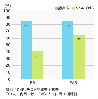 図2●文章の聞き取り