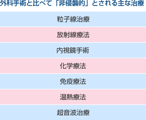 外科手術と比べて「非侵襲的」とされる主な治療