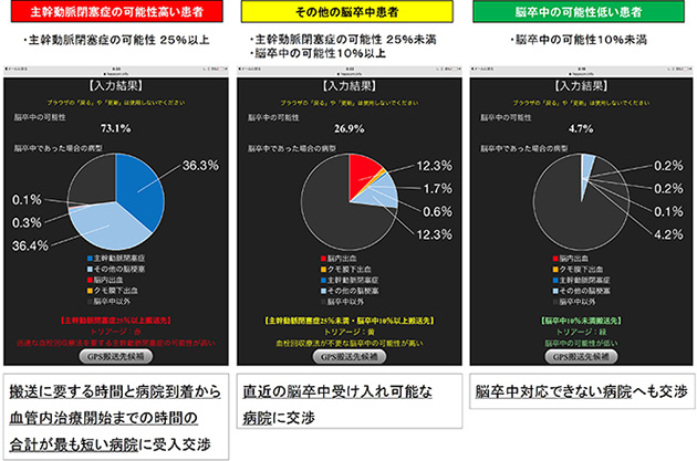 JUST Scoreによる判定結果のサンプル（内田准教授ご提供）